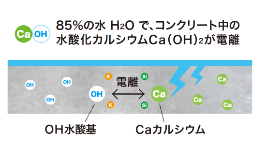 コンクリート内での反応❶