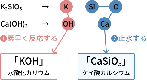 ケイ酸カリウム（シリカプロ）